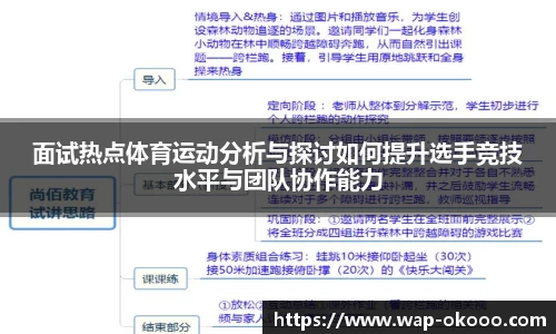 面试热点体育运动分析与探讨如何提升选手竞技水平与团队协作能力