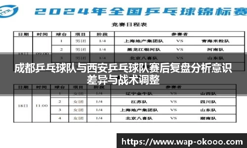 成都乒乓球队与西安乒乓球队赛后复盘分析意识差异与战术调整