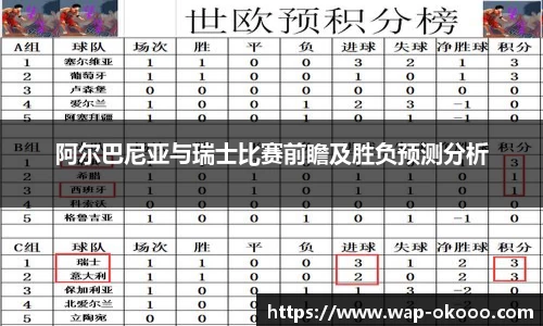 阿尔巴尼亚与瑞士比赛前瞻及胜负预测分析